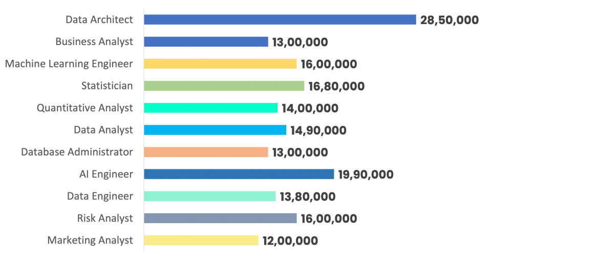 Data Science Salary Report 2023 - AnalytixLabs