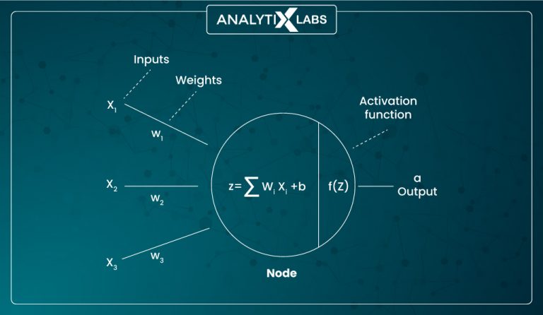 Activation Function in Neural Network - A Beginners' Guide