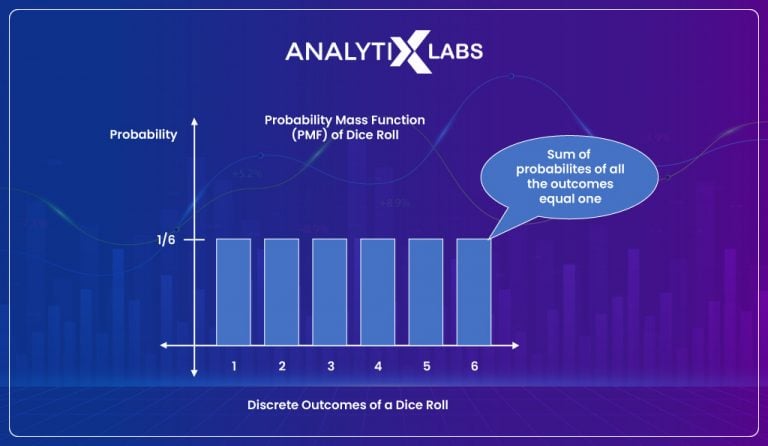 Types of Distribution in Statistics: A Comprehensive Guide