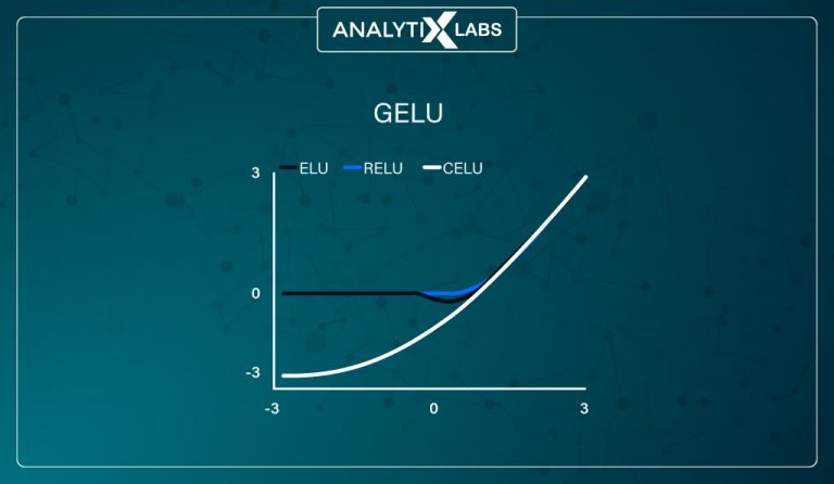 Activation Function in Neural Network - A Beginners' Guide