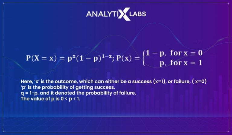 Types Of Distribution In Statistics: A Comprehensive Guide