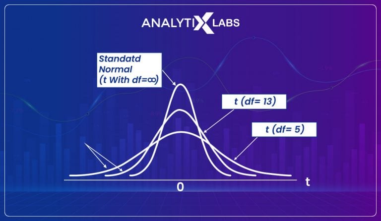 Types of Distribution in Statistics: A Comprehensive Guide