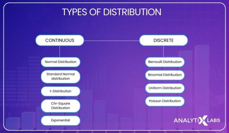 Types of Distribution in Statistics: A Comprehensive Guide