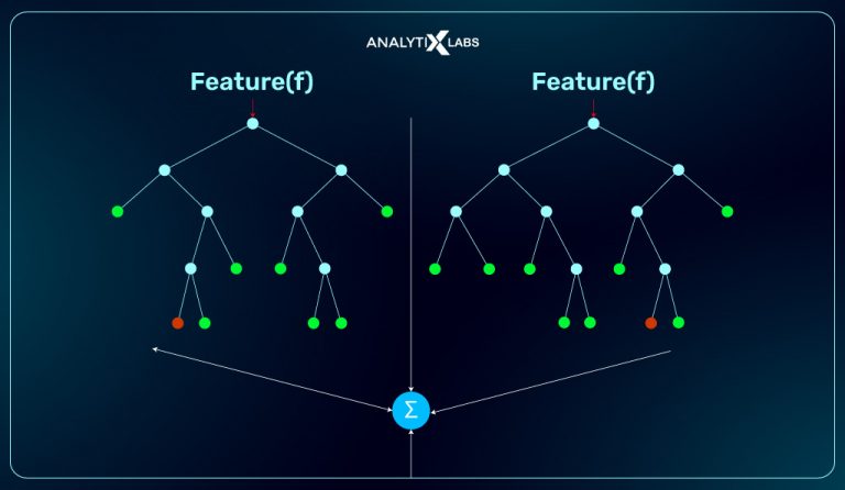 Mastering Random Forest Regression A Comprehensive Guide