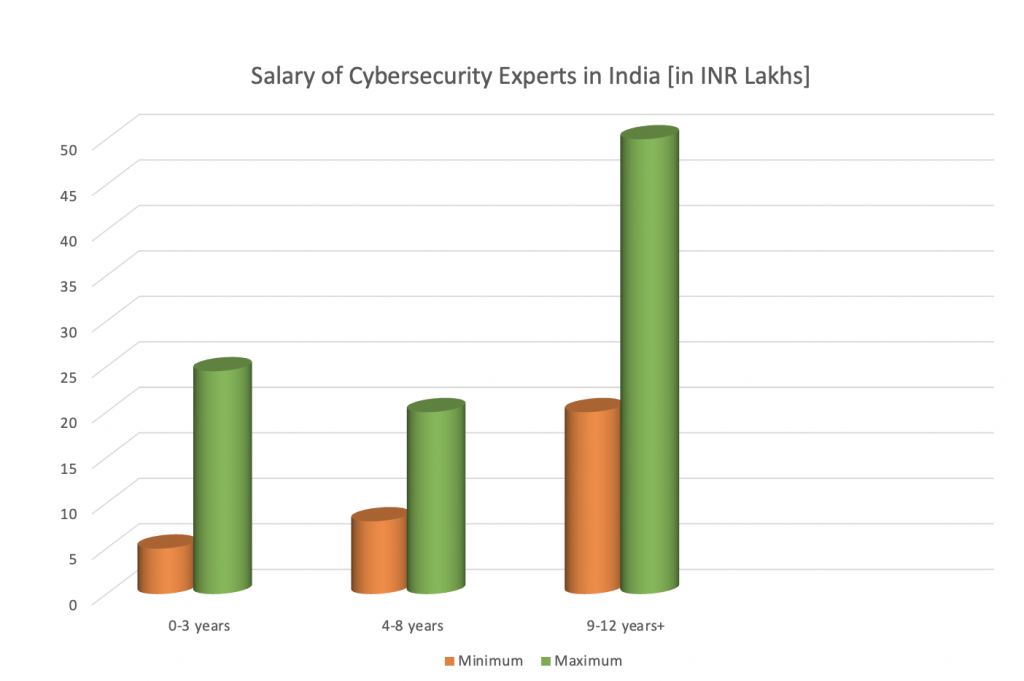 How To Become A Cyber Security Expert In India Analytixlabs 2447