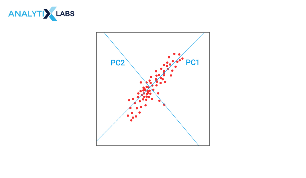 principal component analysis