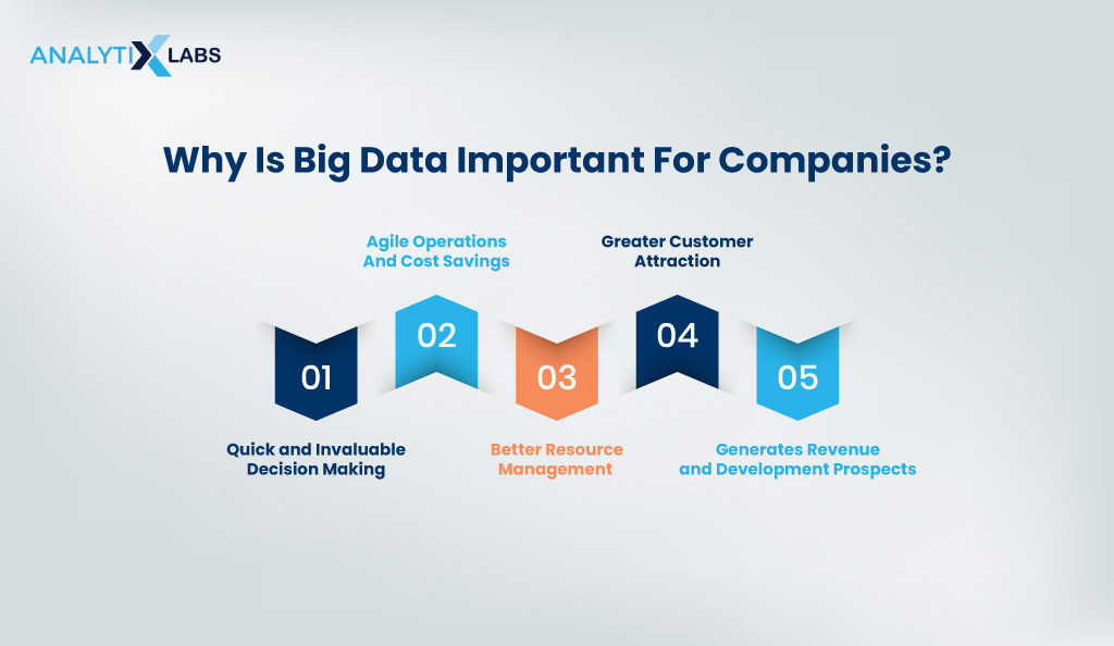 importance of big data in companies