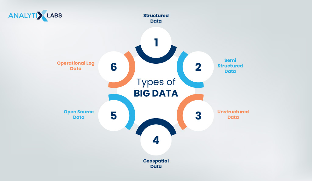 types of big data