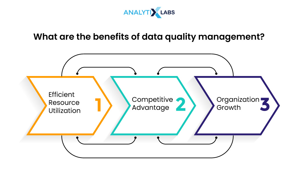 benefits of data quality management 