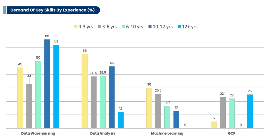 key skills for data engineers