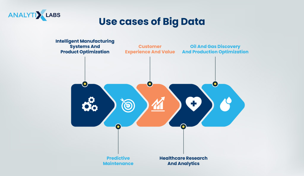 use cases of big data