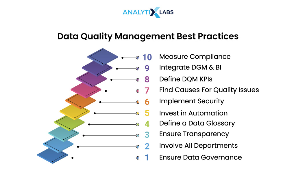 data quality management best practices