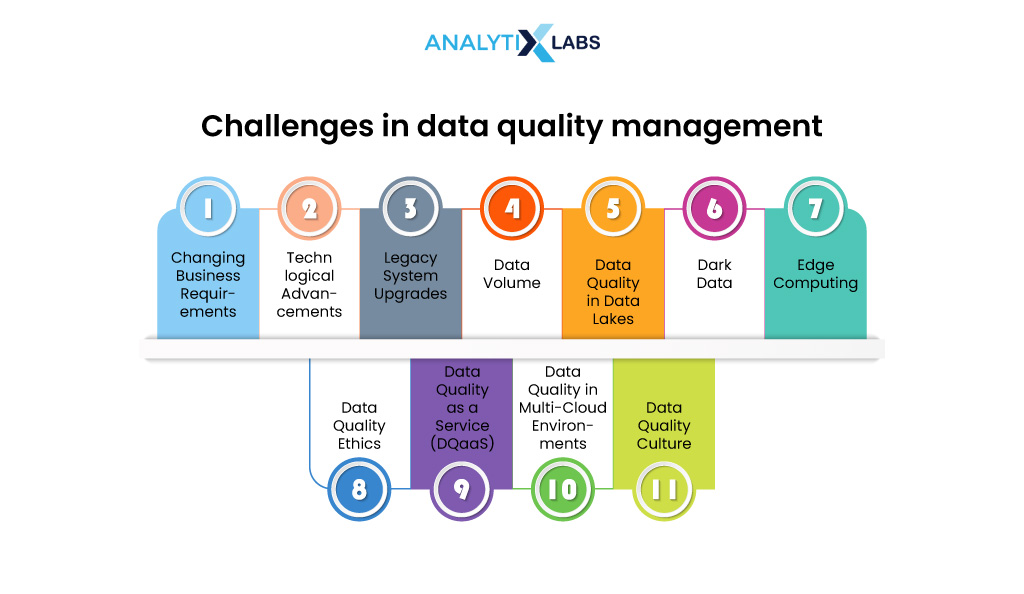 challenges in data quality management