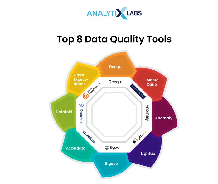 data quality tools