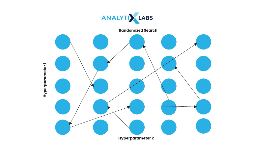 random search hyperparameter tuning