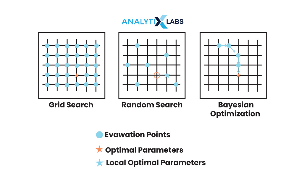 bayesian optimization