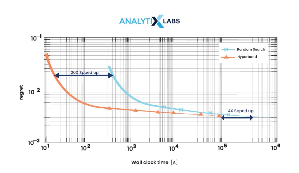 hyperband hyperparameter tuning