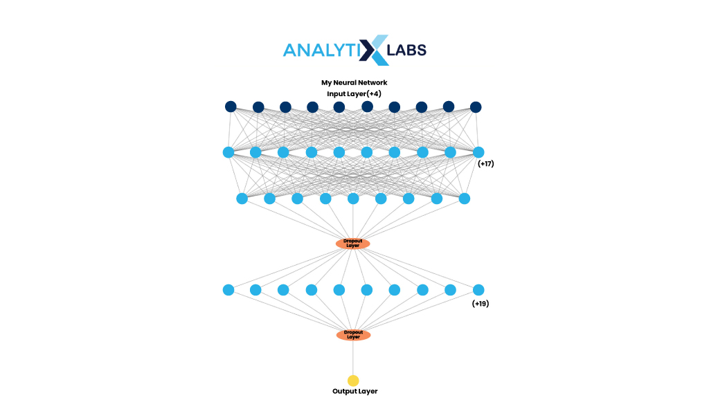 visualizing selected model