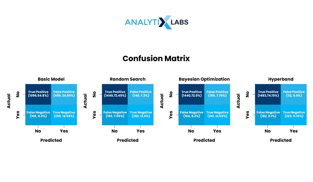 confusion matrix