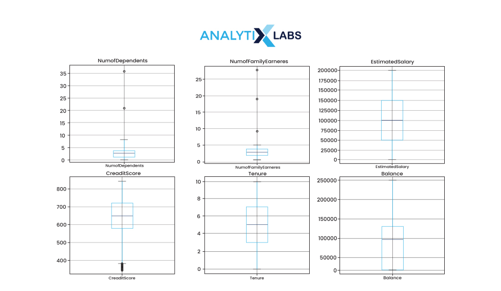 outlier capping