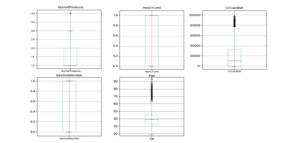 outlier capping