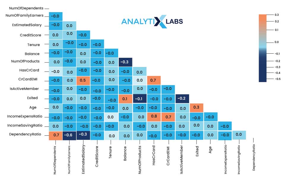 correlation matrix