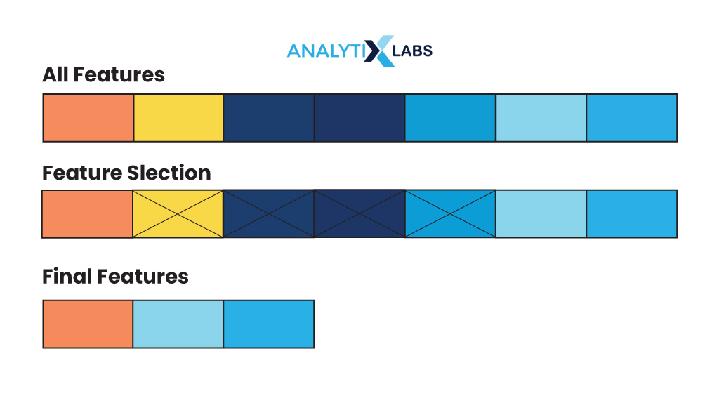 feature selection