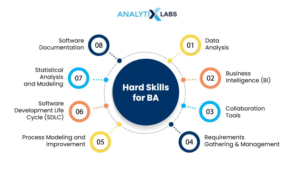 hard skills for business analyst