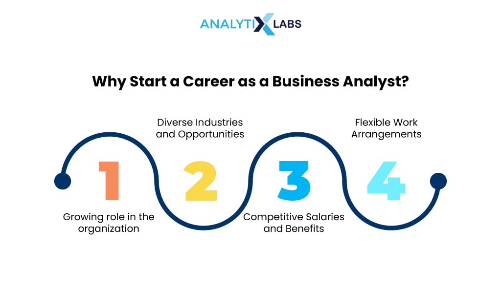 reasons to start a career as a business analyst