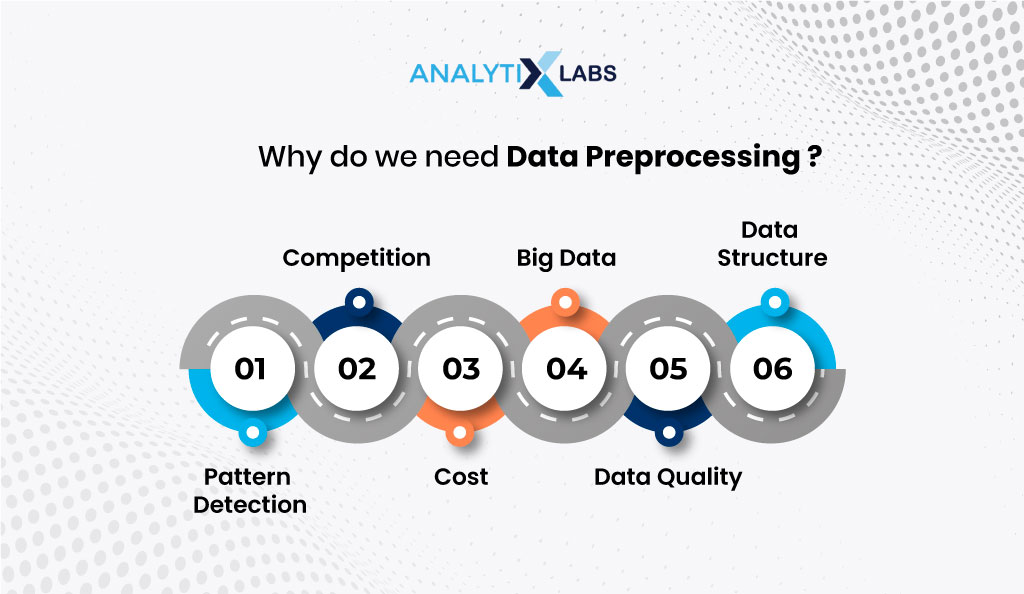 need for data preprocessing