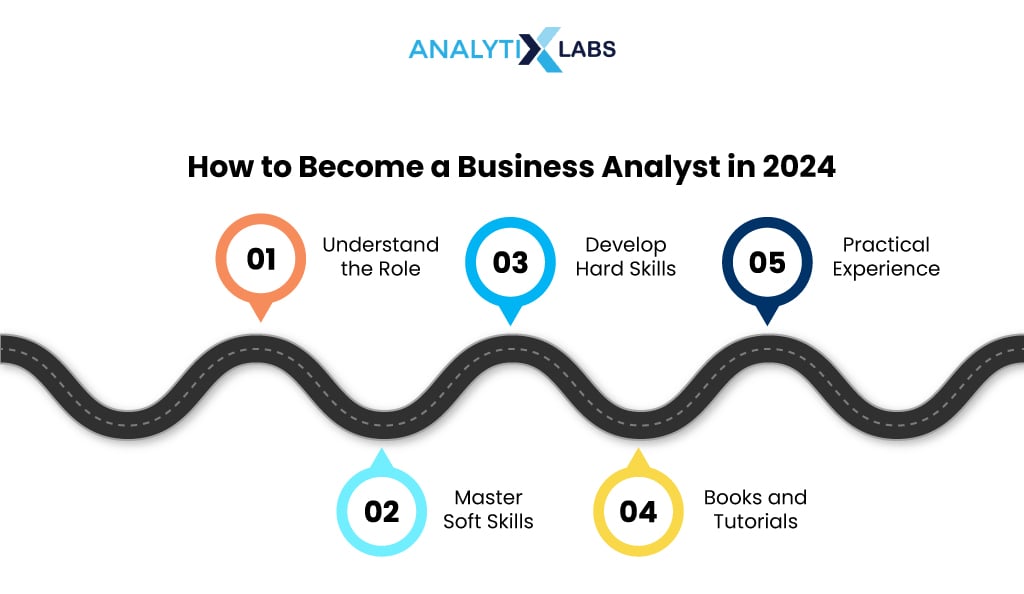 steps to become a business analyst