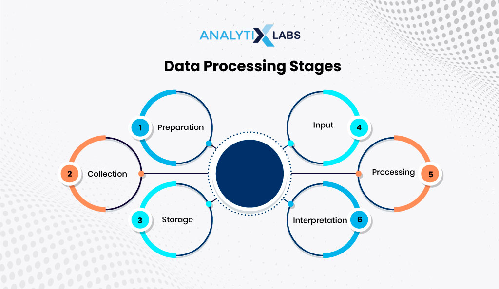 stages of data processing