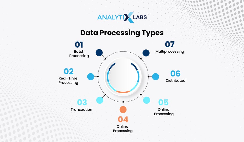 common data processing types