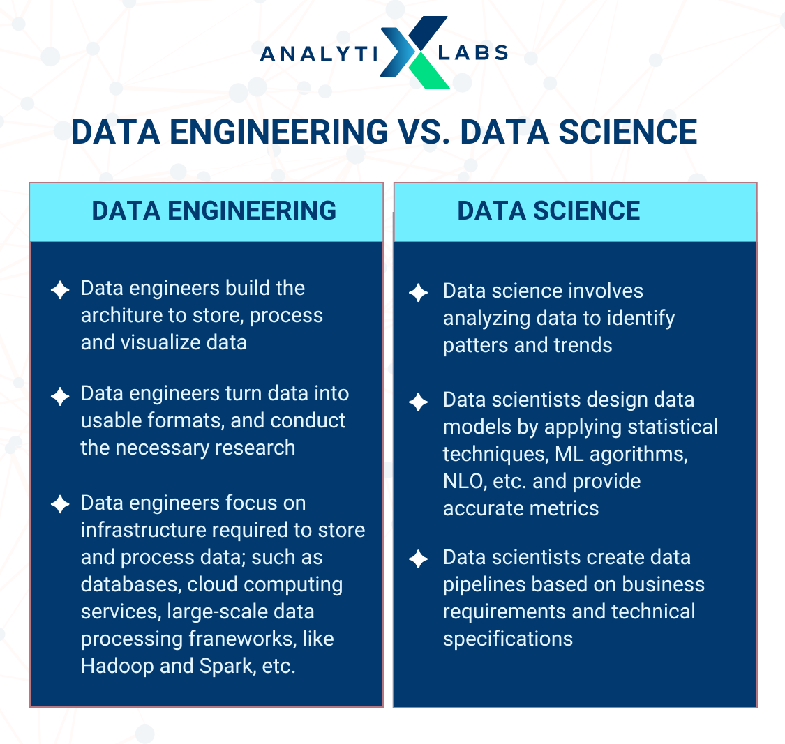 data engineer vs data scientist