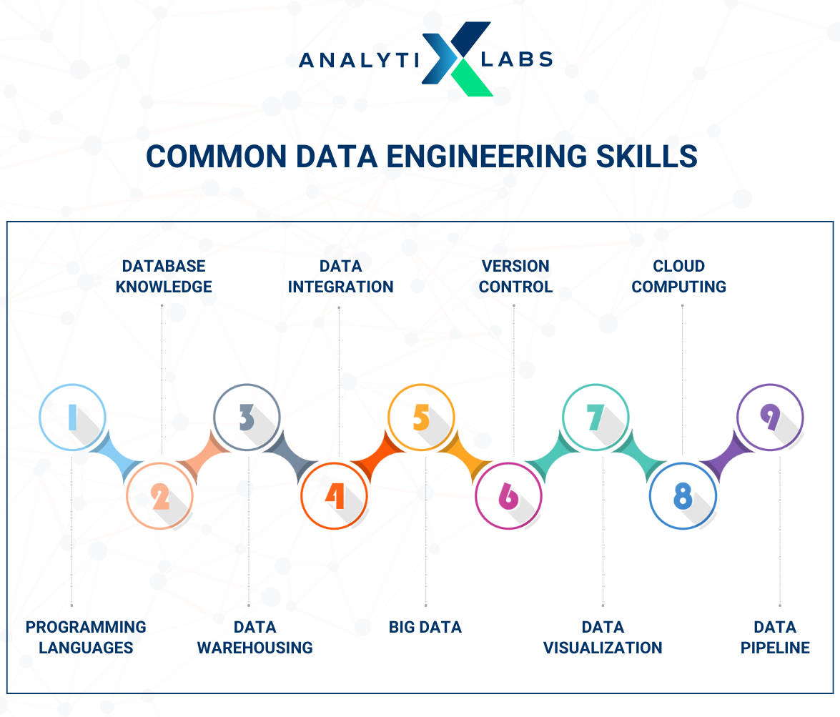 data engineering skills