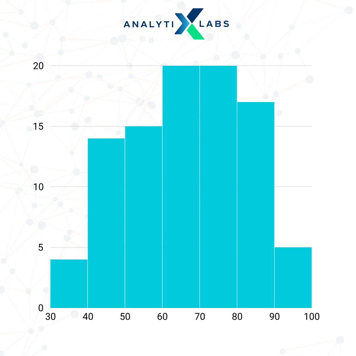 histogram in python visualization