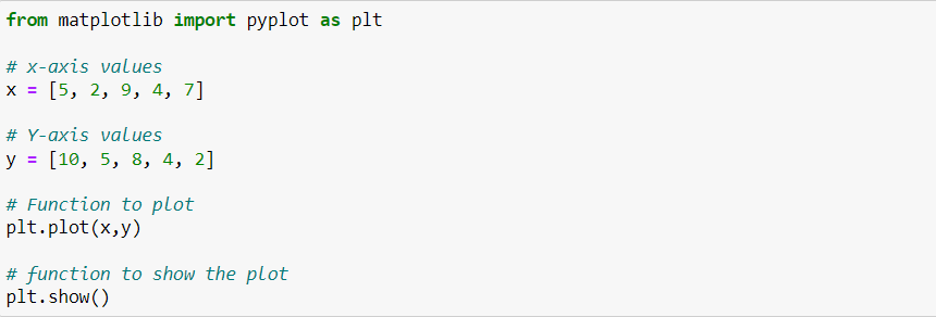 line plot in python visualization