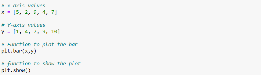 bar plot in python visualization
