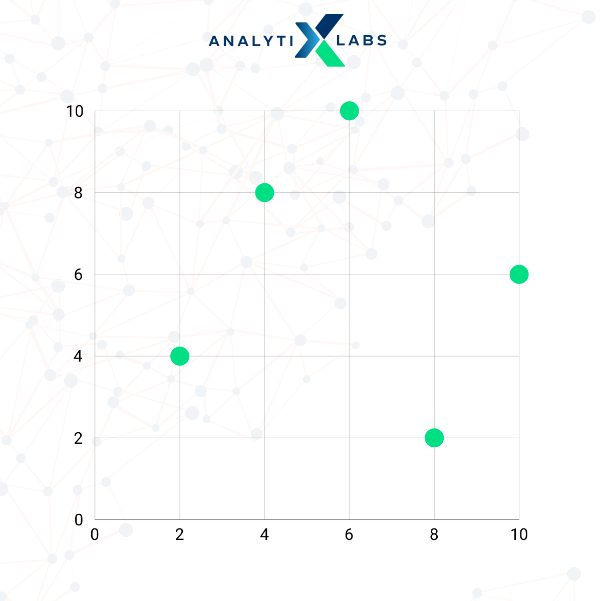 scatter plot in python visualization