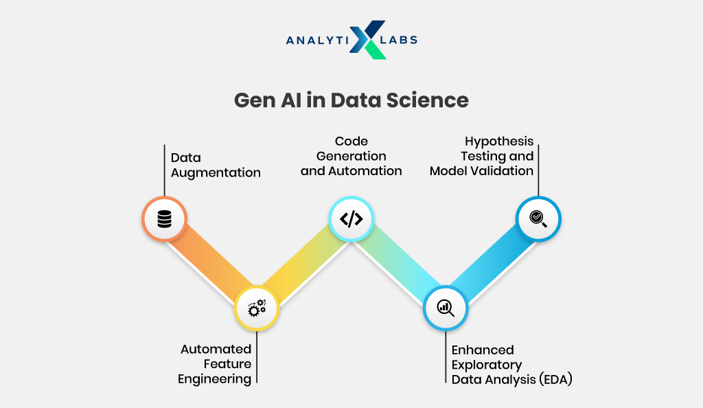 gen ai in data science