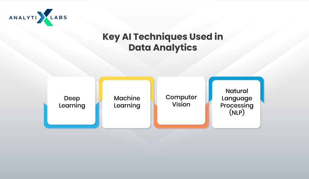 ai techniques used in data analytics