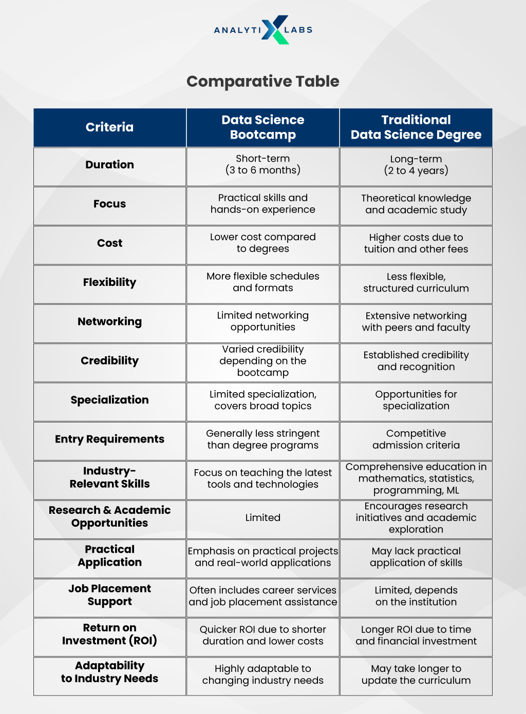 data science bootcamp vs traditional data science degree