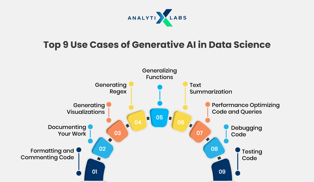 use cases of gen ai in data science