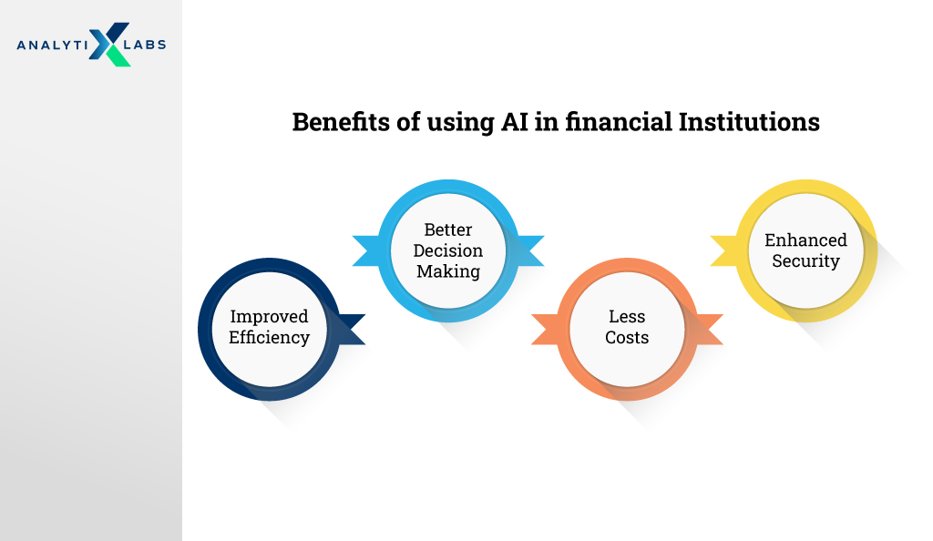 benefits of using ai in financial institutions