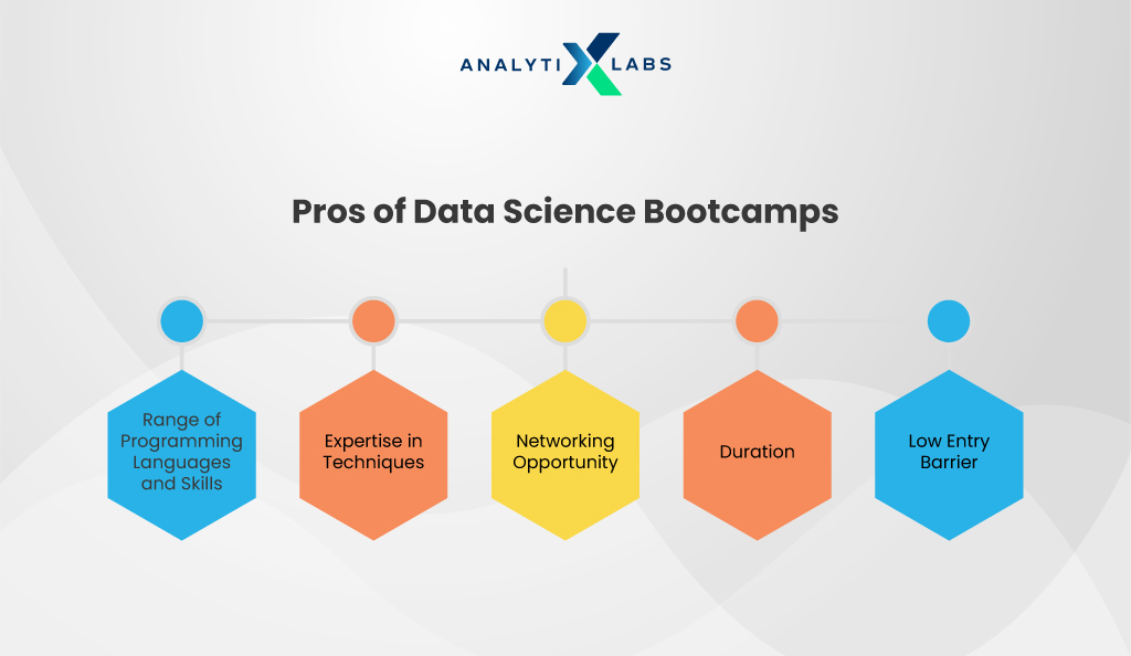 pros of data science bootcamp