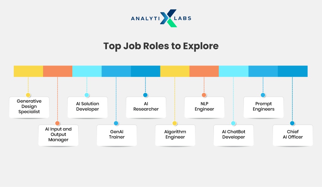 top job roles in gen ai