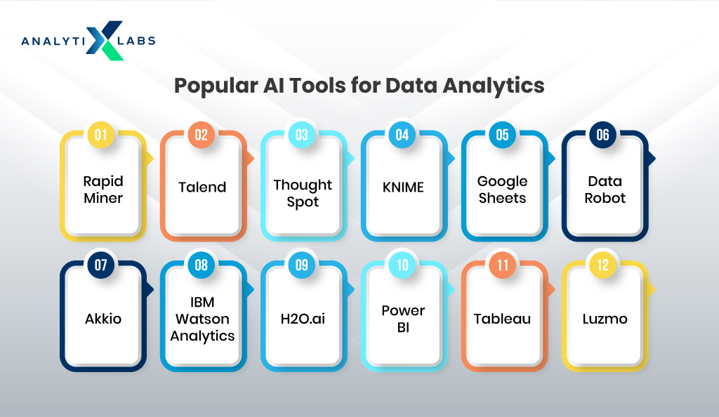 popular ai tools for data analytics 