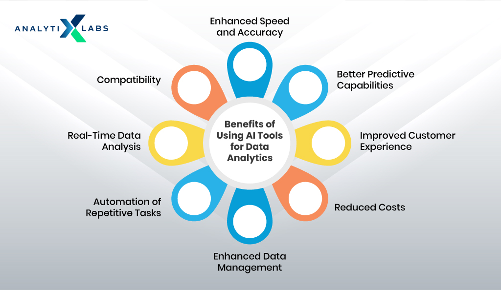 benefits of using ai tools for data analytics