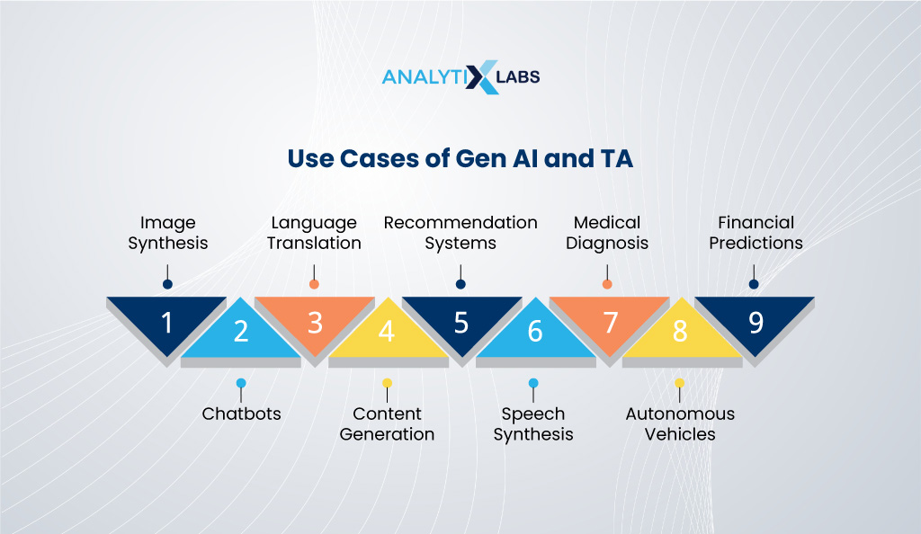 use cases of gen ai and traditional ai