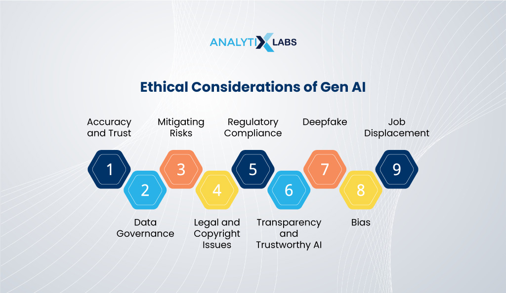 ethical considerations of gen ai